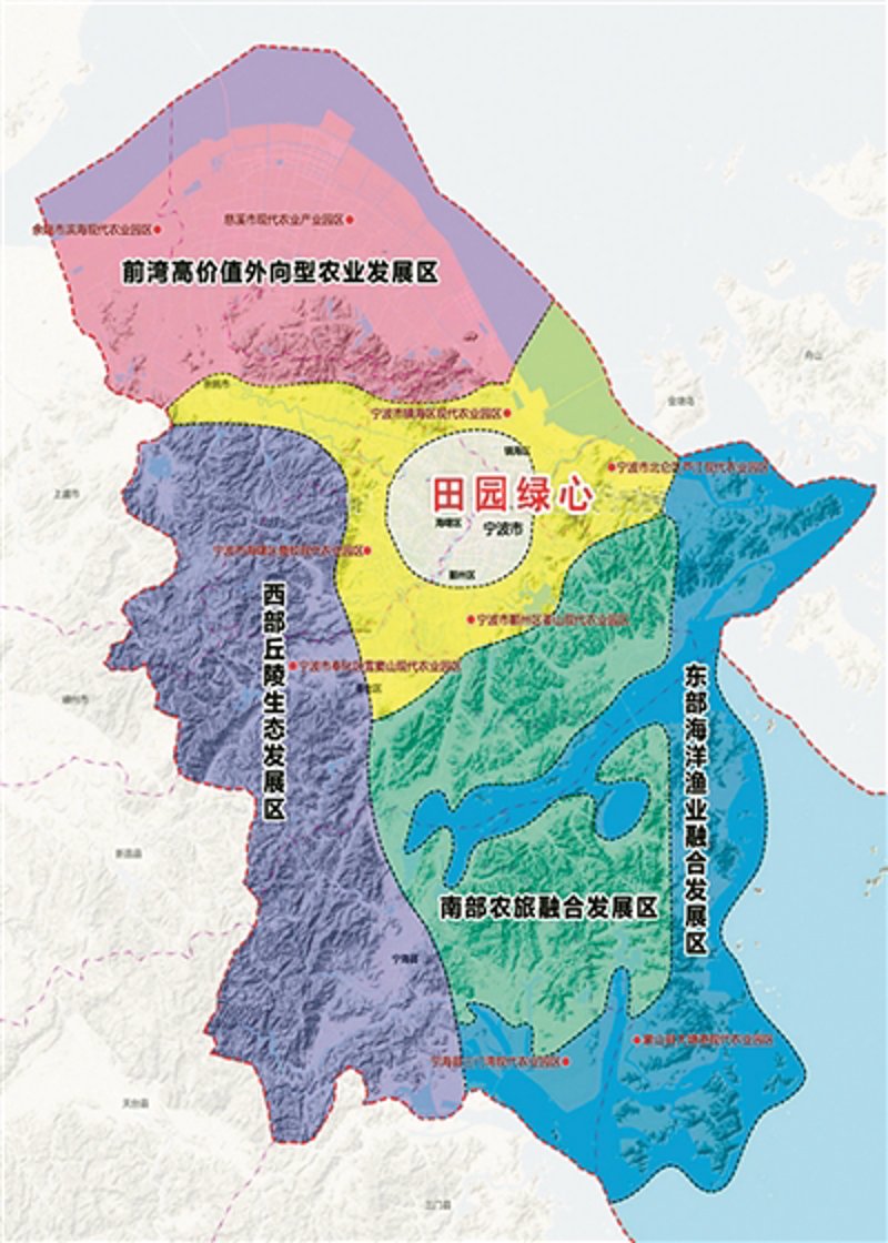 产业规划