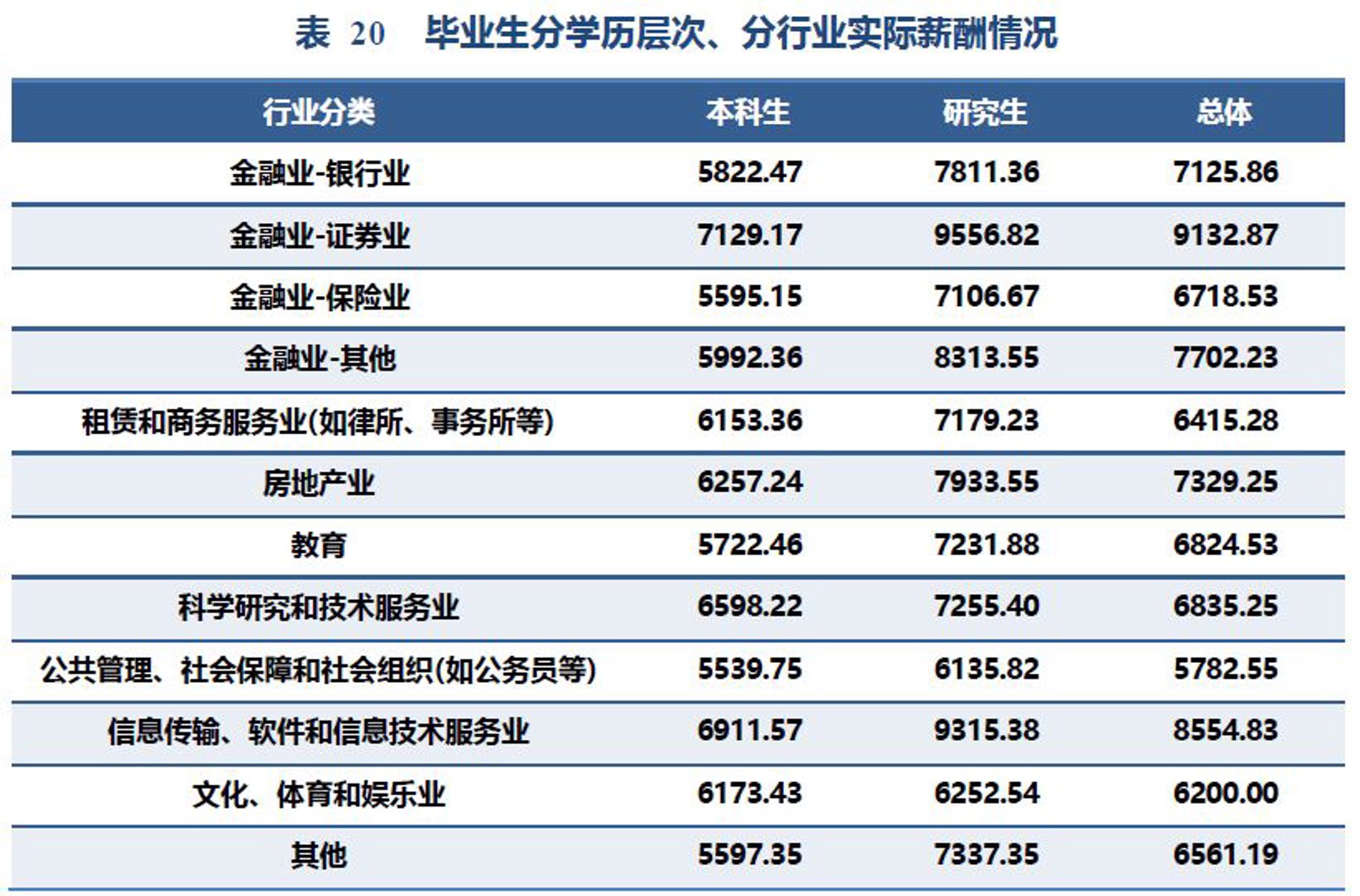 现代服务中心