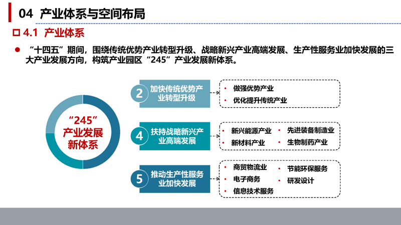 现代服务业的发展现状与未来趋势