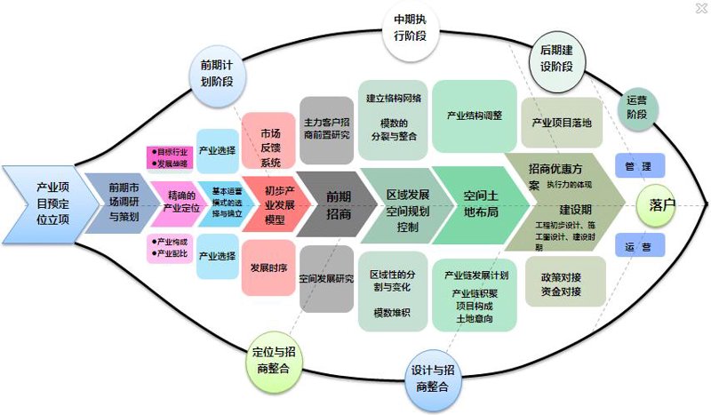 创业孵化:照亮初创企业的前行之路